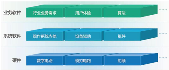 基于平臺的產(chǎn)品開發(fā)戰(zhàn)略在計算機軟硬件開發(fā)中的應(yīng)用