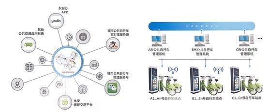小車大技術(shù) 專訪永安行科技股份淮安分公司李建寧總經(jīng)理，聚焦計算機軟硬件開發(fā)