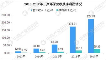 區(qū)塊鏈產(chǎn)業(yè)鏈分析及行業(yè)重點企業(yè)盤點